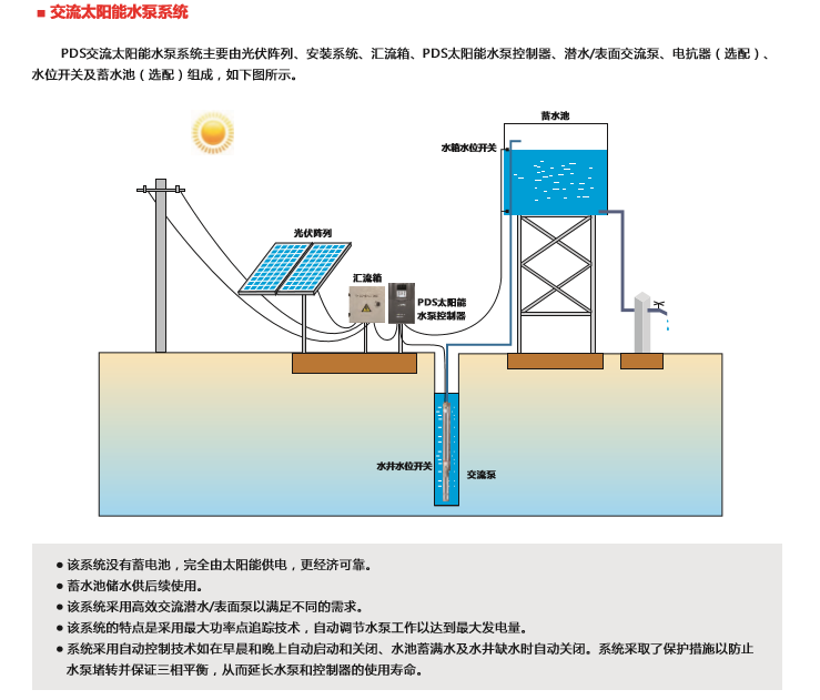 光伏水泵系統(tǒng)應(yīng)用場景